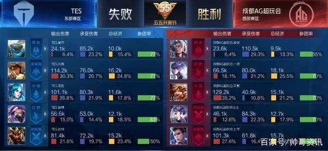 用积极进攻 用积极进攻